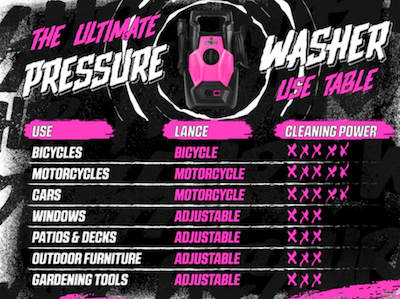 Muc-Off Hochdruckreiniger Motorrad